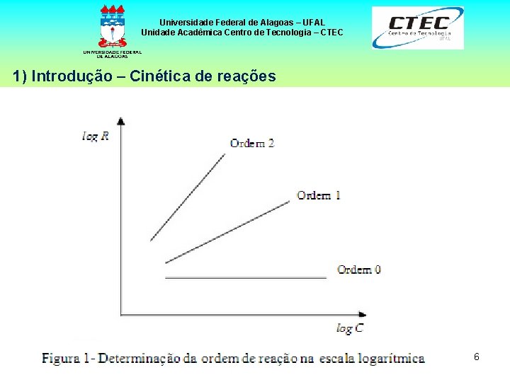 Universidade Federal de Alagoas – UFAL Unidade Acadêmica Centro de Tecnologia – CTEC 1)