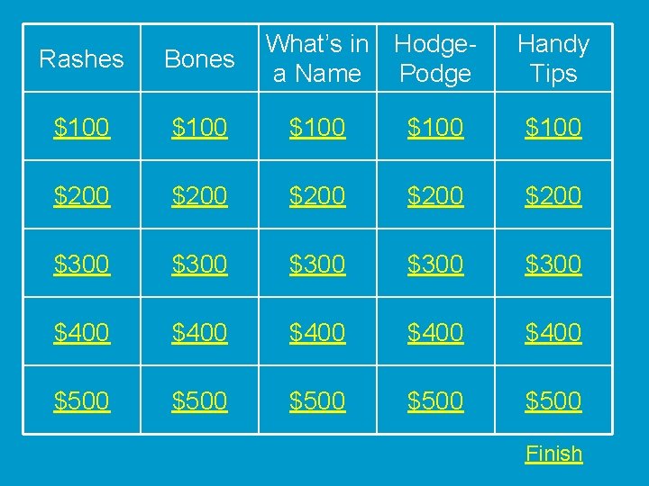 What’s in Hodgea Name Podge Handy Tips Rashes Bones $100 $100 $200 $200 $300