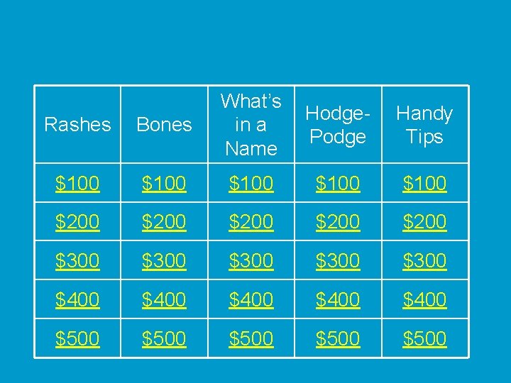 Rashes Bones What’s in a Name $100 $100 $200 $200 $300 $300 $400 $400