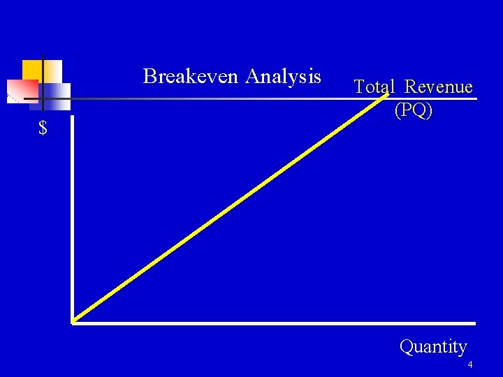 Breakeven Analysis $ Total Revenue (PQ) Quantity 4 