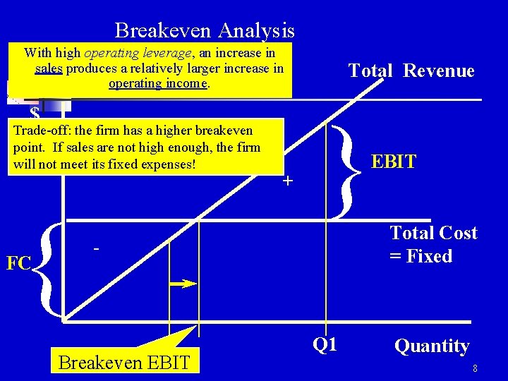 Breakeven Analysis With high operating leverage, an increase in sales produces a relatively larger