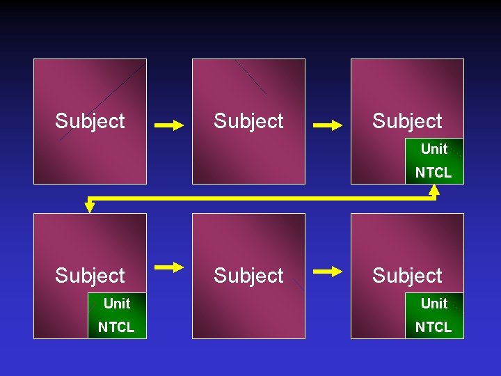 Subject Subject Unit NTCL 
