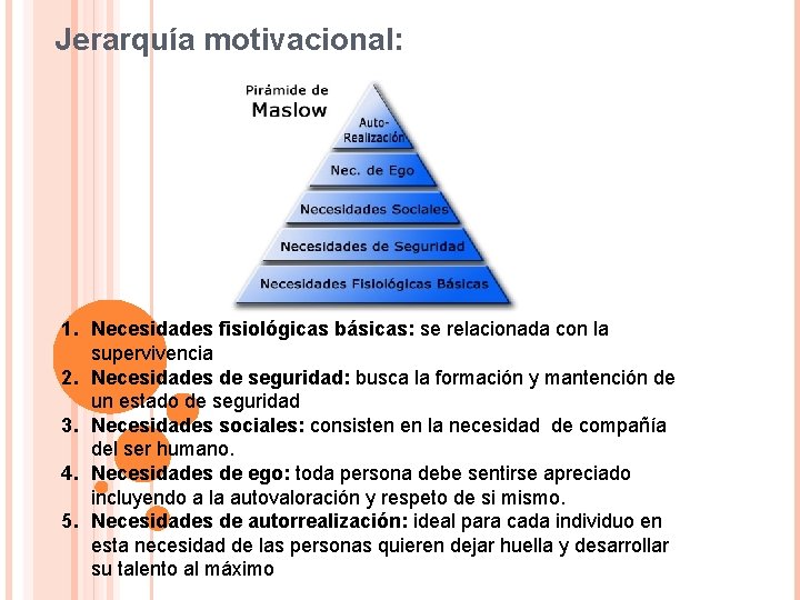 Jerarquía motivacional: 1. Necesidades fisiológicas básicas: se relacionada con la supervivencia 2. Necesidades de