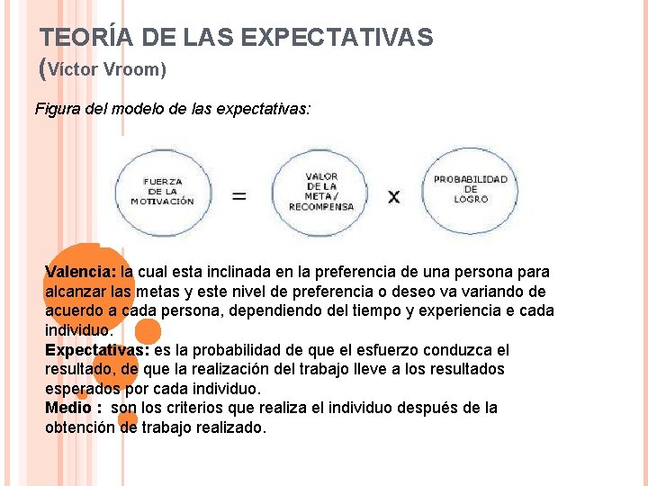 TEORÍA DE LAS EXPECTATIVAS (Víctor Vroom) Figura del modelo de las expectativas: Valencia: la