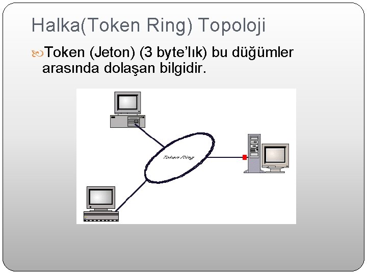 Halka(Token Ring) Topoloji Token (Jeton) (3 byte’lık) bu düğümler arasında dolaşan bilgidir. 