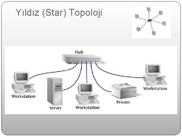 Yıldız (Star) Topoloji 