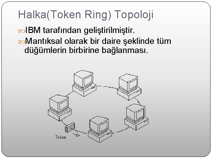 Halka(Token Ring) Topoloji IBM tarafından geliştirilmiştir. Mantıksal olarak bir daire şeklinde tüm düğümlerin birbirine