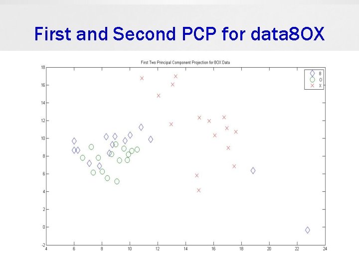 First and Second PCP for data 8 OX 