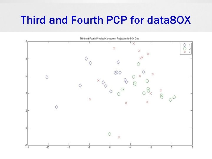 Third and Fourth PCP for data 8 OX 