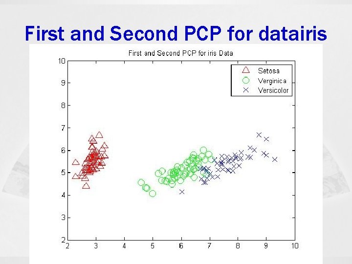 First and Second PCP for datairis 