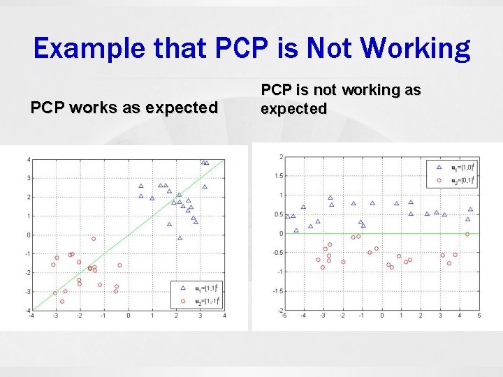 Example that PCP is Not Working PCP works as expected PCP is not working