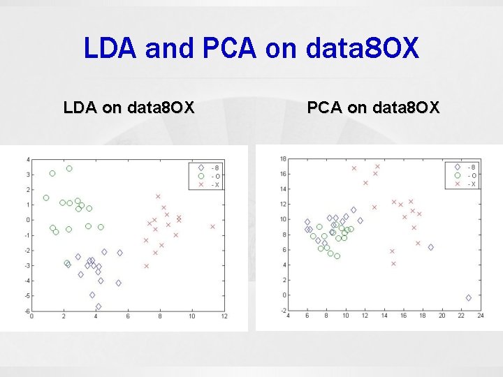 LDA and PCA on data 8 OX LDA on data 8 OX PCA on