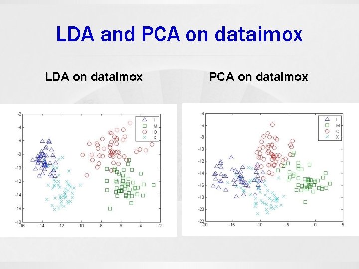 LDA and PCA on dataimox LDA on dataimox PCA on dataimox 