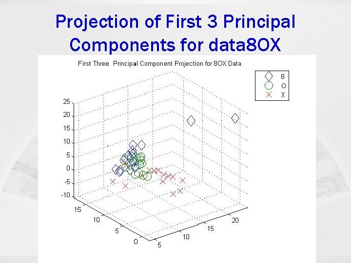 Projection of First 3 Principal Components for data 8 OX 