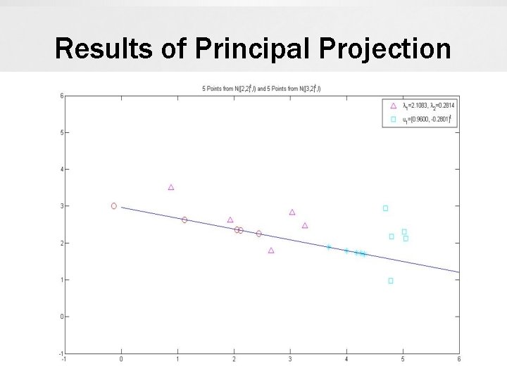 Results of Principal Projection 