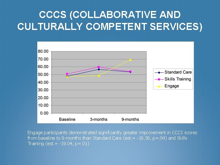 CCCS (COLLABORATIVE AND CULTURALLY COMPETENT SERVICES) Engage participants demonstrated significantly greater improvement in CCCS