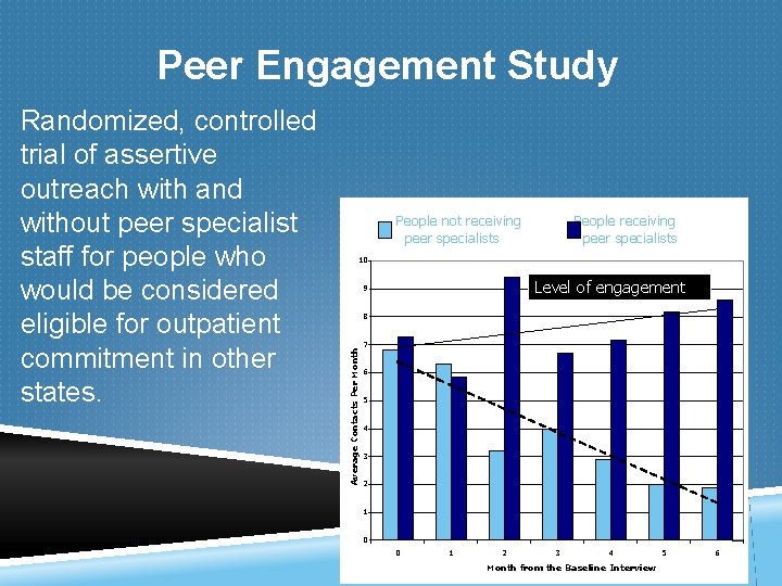 Peer Engagement Study People not receiving People receiving Not engaged - Control Group Not