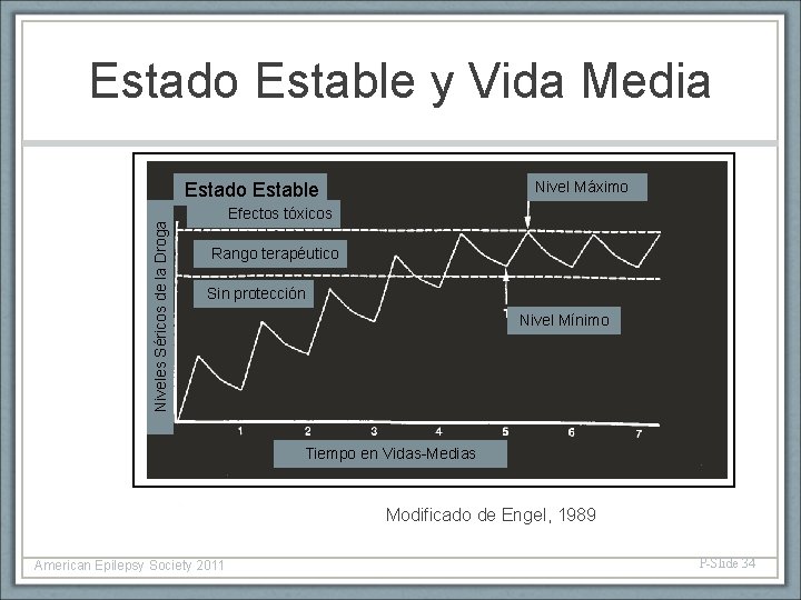 Estado Estable y Vida Media Nivel Máximo Niveles Séricos de la Droga Estado Estable