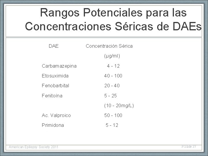 Rangos Potenciales para las Concentraciones Séricas de DAEs DAE Concentración Sérica (µg/ml) Carbamazepina Etosuximida