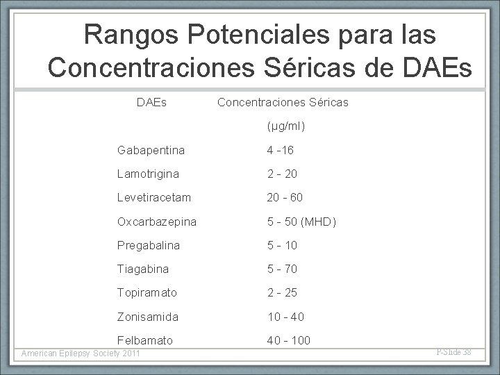 Rangos Potenciales para las Concentraciones Séricas de DAEs Concentraciones Séricas (µg/ml) Gabapentina 4 -16