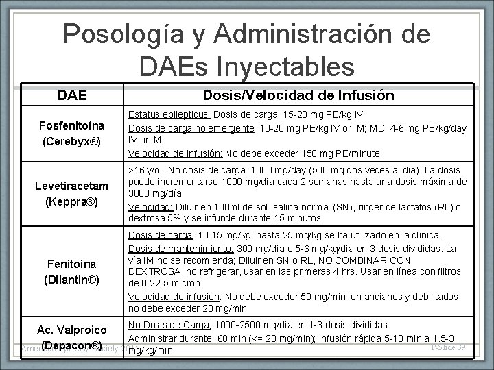 Posología y Administración de DAEs Inyectables DAE Dosis/Velocidad de Infusión Fosfenitoína (Cerebyx®) Estatus epilepticus: