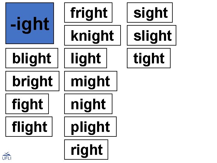 -ight fright sight knight slight blight bright might fight night flight plight right tight