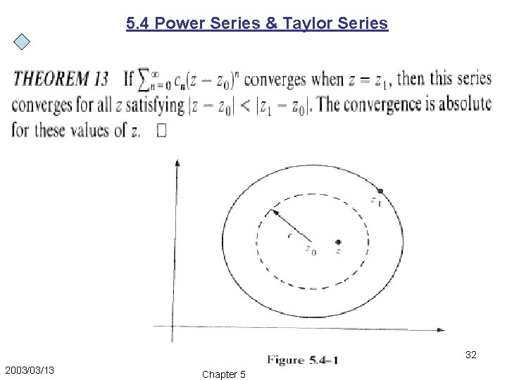 5. 4 Power Series & Taylor Series 32 2003/03/13 Chapter 5 