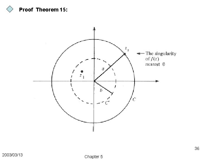 Proof Theorem 15: 36 2003/03/13 Chapter 5 