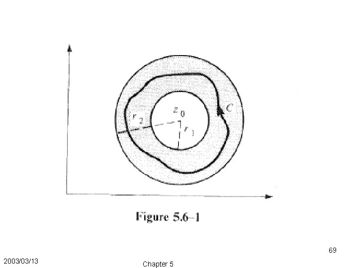 69 2003/03/13 Chapter 5 