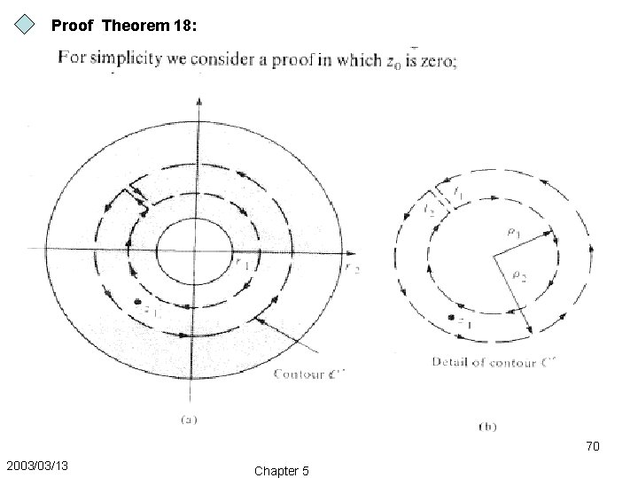 Proof Theorem 18: 70 2003/03/13 Chapter 5 