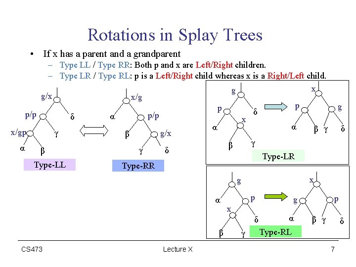 Rotations in Splay Trees • If x has a parent and a grandparent –