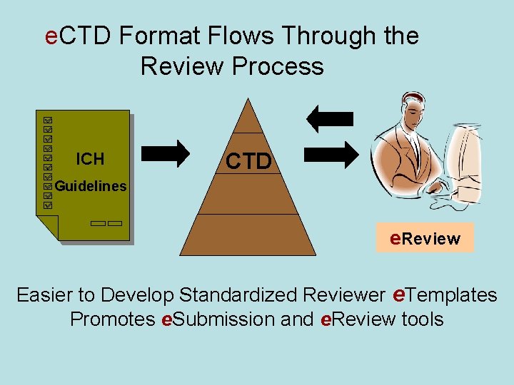 e. CTD Format Flows Through the Review Process ICH CTD Guidelines e. Review Easier
