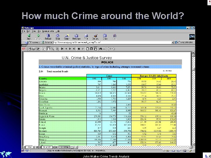 How much Crime around the World? U. N. Crime & Justice Survey John Walker