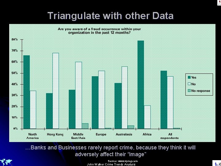 Triangulate with other Data …Banks and Businesses rarely report crime, because they think it