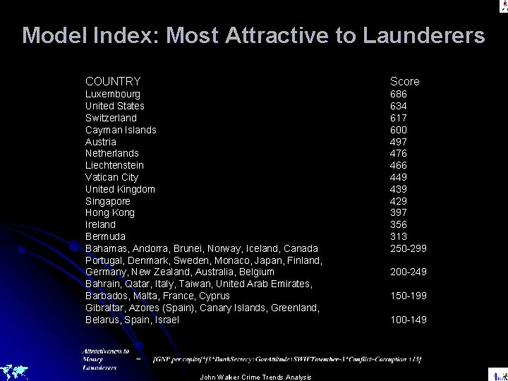 Model Index: Most Attractive to Launderers COUNTRY Score Luxembourg United States Switzerland Cayman Islands