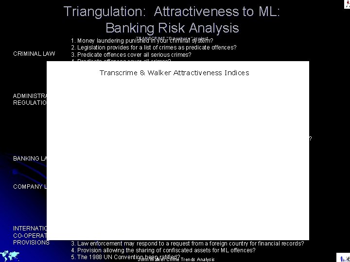 Triangulation: Attractiveness to ML: Banking Risk Analysis TRANSCRIME “Euroshore” project CRIMINAL LAW ADMINISTRATIVE REGULATIONS