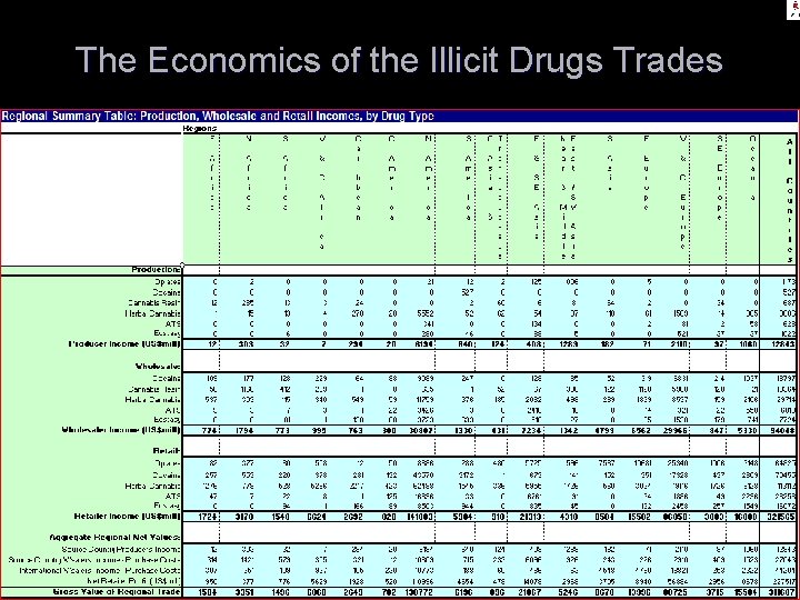 The Economics of the Illicit Drugs Trades John Walker Crime Trends Analysis 