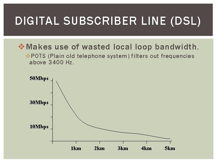 DIGITAL SUBSCRIBER LINE (DSL) v Makes use of wasted local loop bandwidth. v POTS