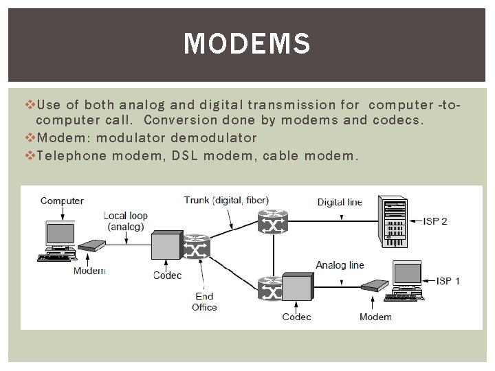 MODEMS v Use of both analog and digital transmission for computer -tocomputer call. Conversion