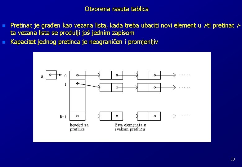Otvorena rasuta tablica n n Pretinac je građen kao vezana lista, kada treba ubaciti