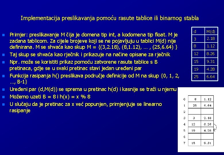 Implementacija preslikavanja pomoću rasute tablice ili binarnog stabla n n n n Primjer: preslikavanje
