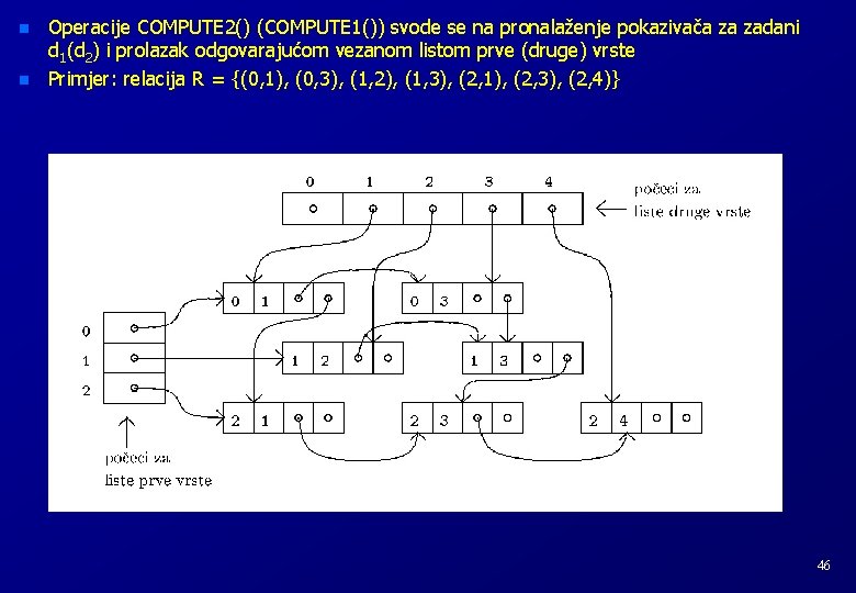 n n Operacije COMPUTE 2() (COMPUTE 1()) svode se na pronalaženje pokazivača za zadani