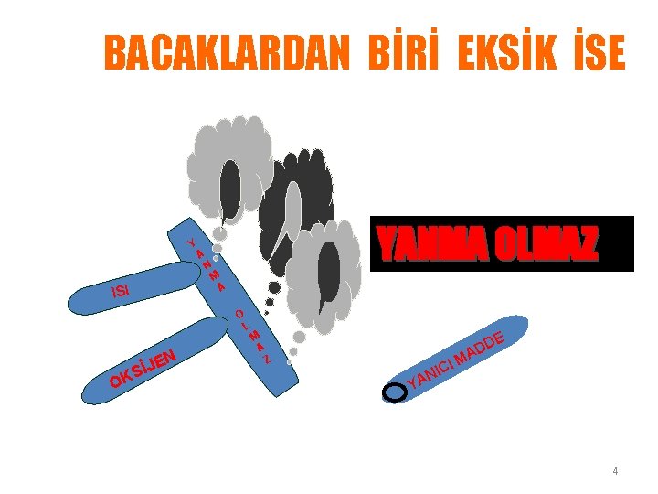 BACAKLARDAN BİRİ EKSİK İSE Y ISI A N YANMA OLMAZ M A O N