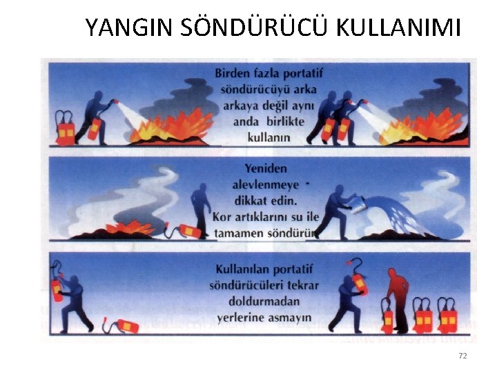  YANGIN SÖNDÜRÜCÜ KULLANIMI 72 