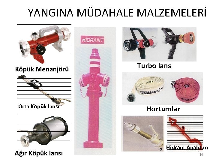  YANGINA MÜDAHALE MALZEMELERİ Köpük Menanjörü Orta Köpük lansı Ağır Köpük lansı Turbo lans