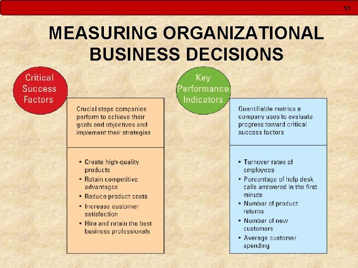 11 MEASURING ORGANIZATIONAL BUSINESS DECISIONS 