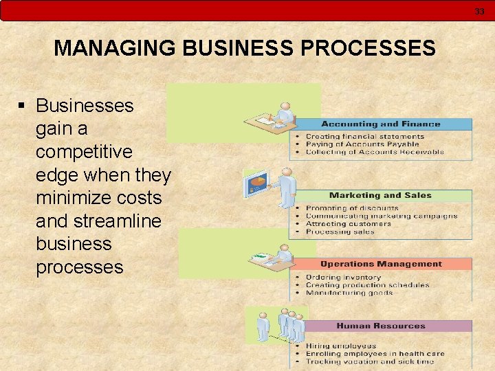 33 MANAGING BUSINESS PROCESSES § Businesses gain a competitive edge when they minimize costs