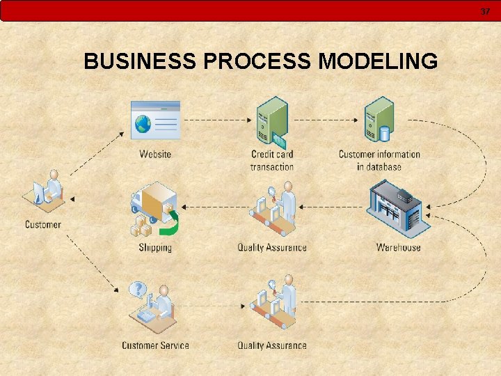 37 BUSINESS PROCESS MODELING 