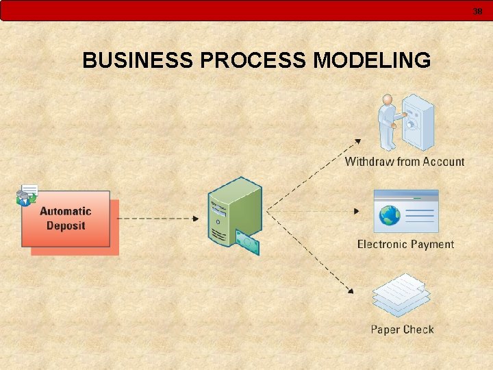 38 BUSINESS PROCESS MODELING 