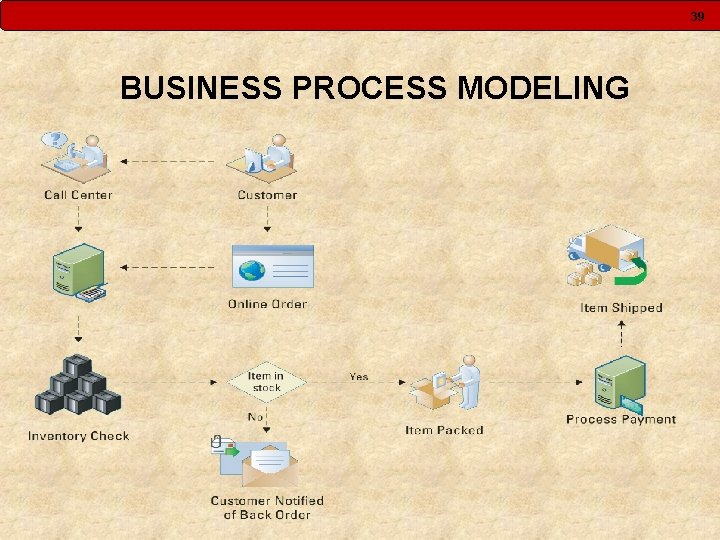 39 BUSINESS PROCESS MODELING 